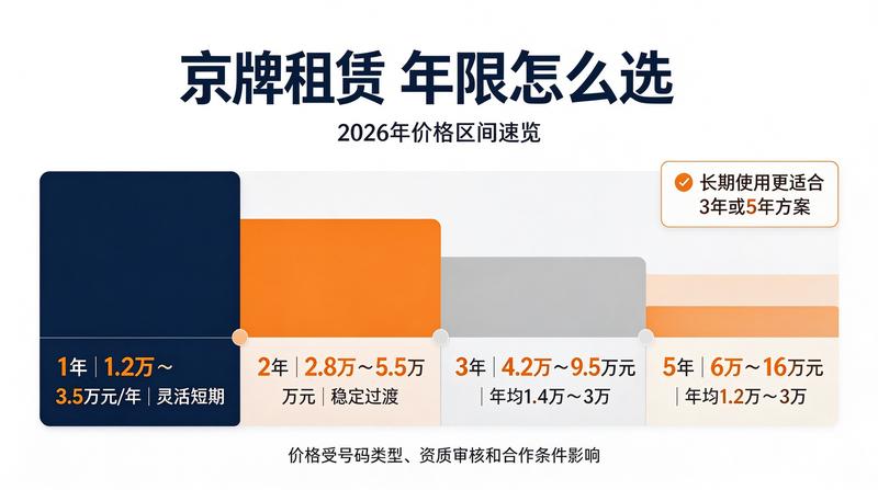 租赁合同
